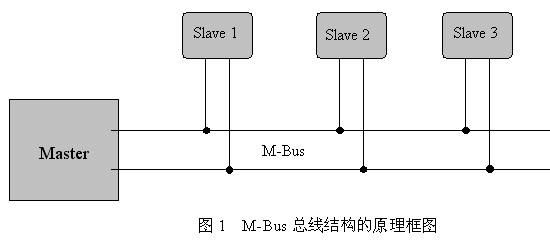 光電表M-bus總線(xiàn)結(jié)構(gòu)圖