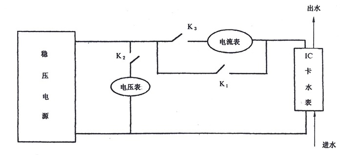 測試連接框圖