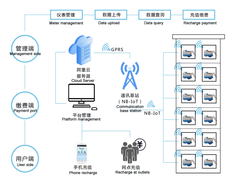 NB拓撲圖