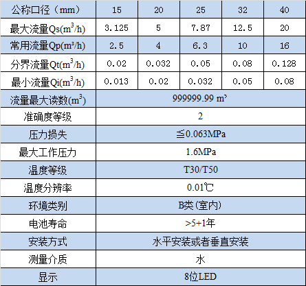 NB-IOT超聲波水表 技術(shù)參數(shù)