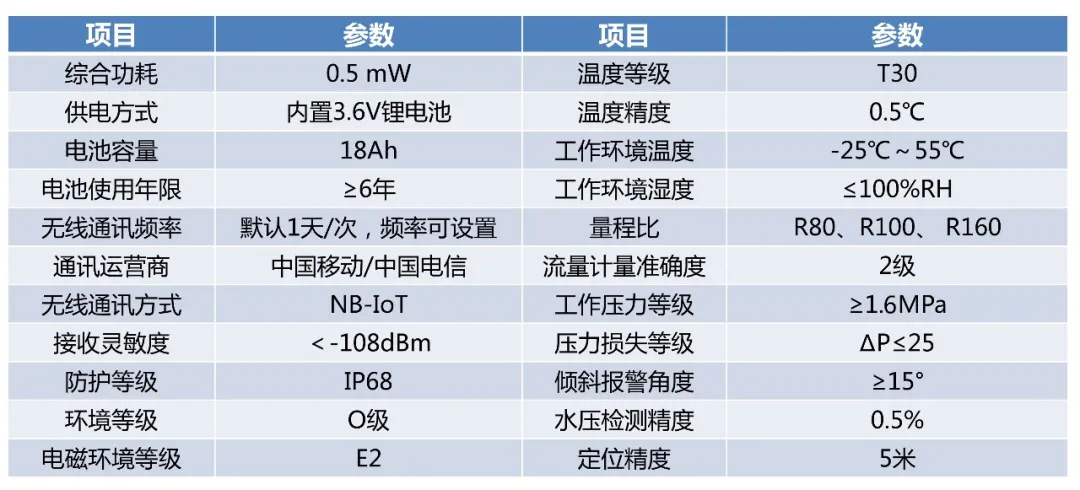 消火栓智能終端技術(shù)參數(shù)